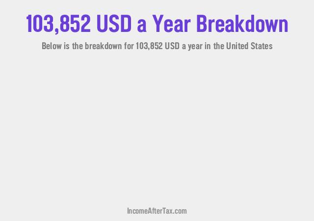 How much is $103,852 a Year After Tax in the United States?