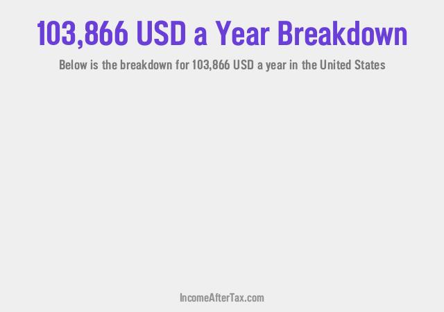 How much is $103,866 a Year After Tax in the United States?