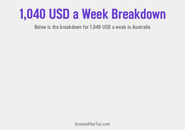 How much is $1,040 a Week After Tax in Australia?