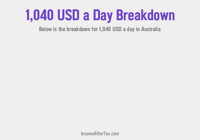How much is $1,040 a Day After Tax in Australia?