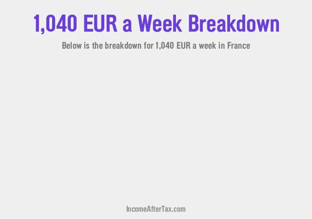 How much is €1,040 a Week After Tax in France?