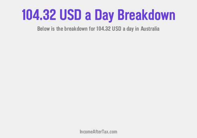 How much is $104.32 a Day After Tax in Australia?