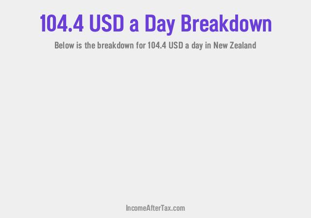 How much is $104.4 a Day After Tax in New Zealand?