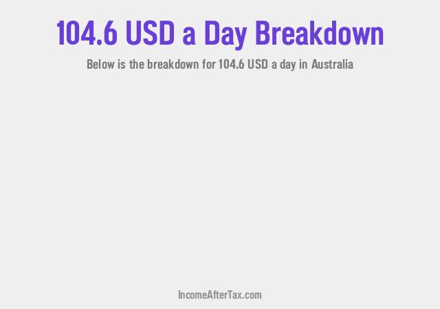 How much is $104.6 a Day After Tax in Australia?