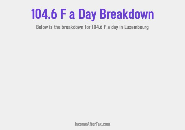 How much is F104.6 a Day After Tax in Luxembourg?