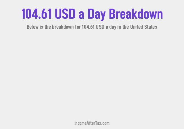 How much is $104.61 a Day After Tax in the United States?