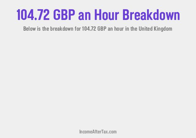 How much is £104.72 an Hour After Tax in the United Kingdom?