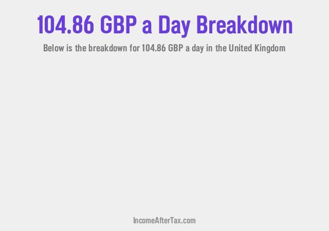 How much is £104.86 a Day After Tax in the United Kingdom?