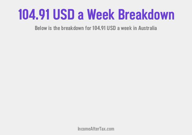 How much is $104.91 a Week After Tax in Australia?