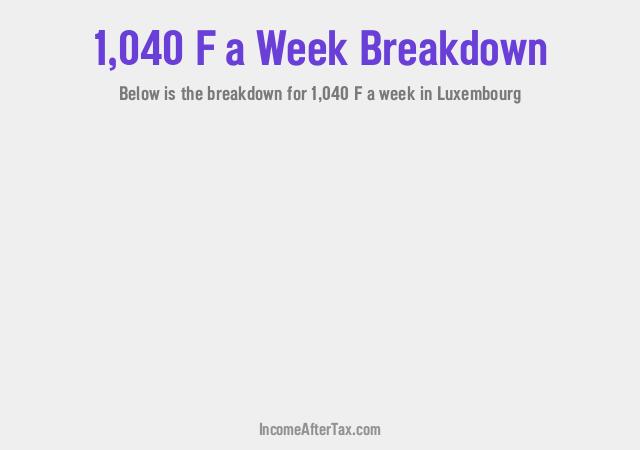 How much is F1,040 a Week After Tax in Luxembourg?