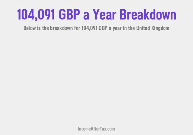How much is £104,091 a Year After Tax in the United Kingdom?
