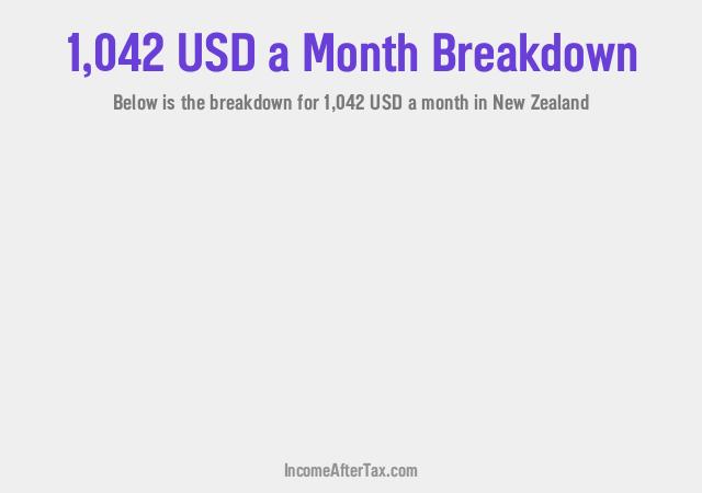 How much is $1,042 a Month After Tax in New Zealand?