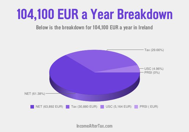How much is €104,100 a Year After Tax in Ireland?