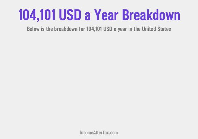 How much is $104,101 a Year After Tax in the United States?