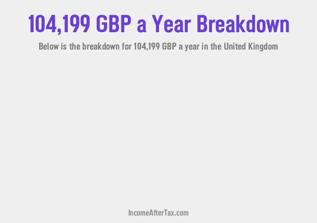 How much is £104,199 a Year After Tax in the United Kingdom?