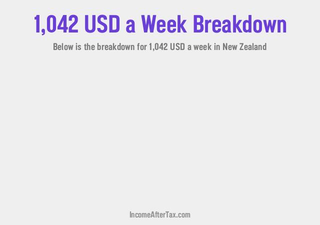 How much is $1,042 a Week After Tax in New Zealand?