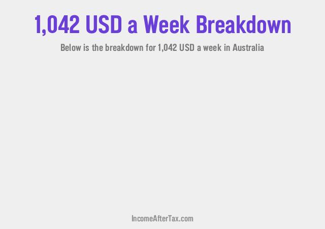 How much is $1,042 a Week After Tax in Australia?