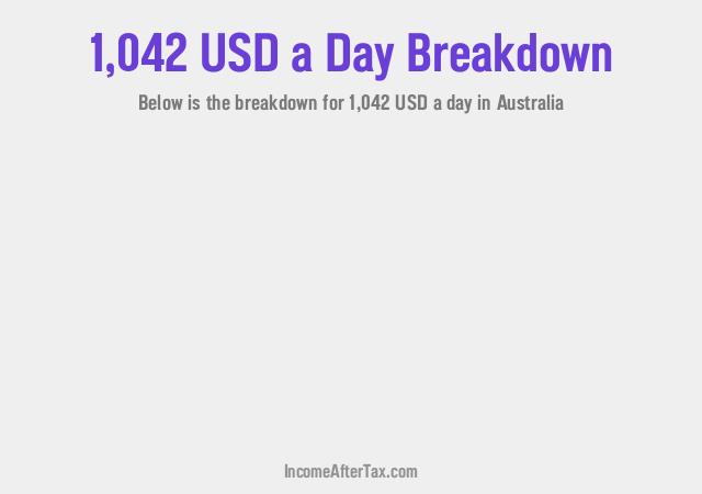 How much is $1,042 a Day After Tax in Australia?