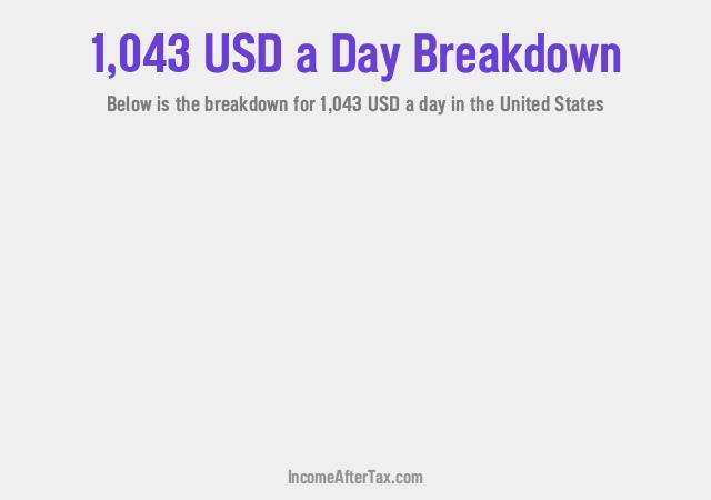 How much is $1,043 a Day After Tax in the United States?