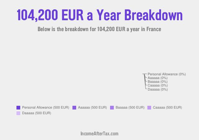 How much is €104,200 a Year After Tax in France?