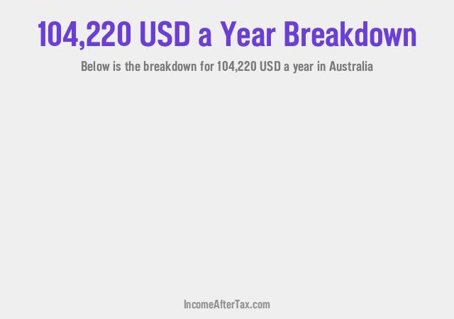 How much is $104,220 a Year After Tax in Australia?