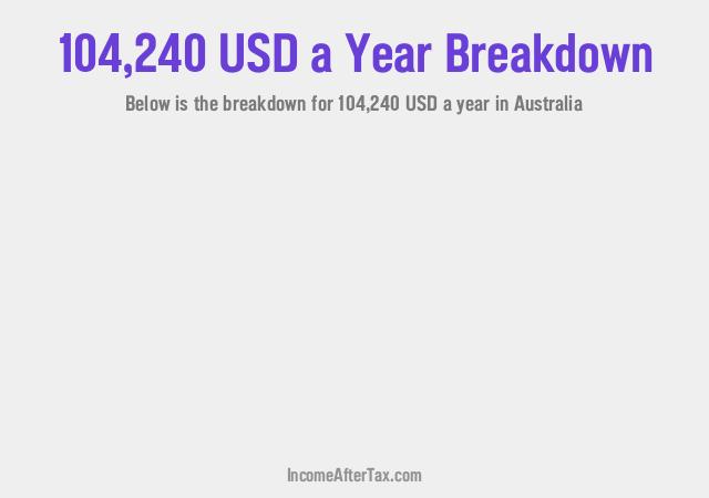 How much is $104,240 a Year After Tax in Australia?