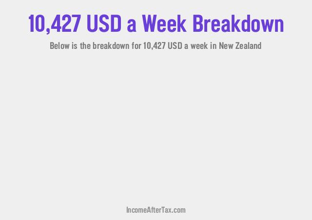 How much is $10,427 a Week After Tax in New Zealand?