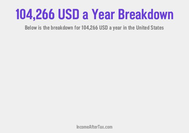 How much is $104,266 a Year After Tax in the United States?