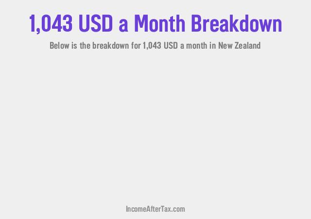 How much is $1,043 a Month After Tax in New Zealand?