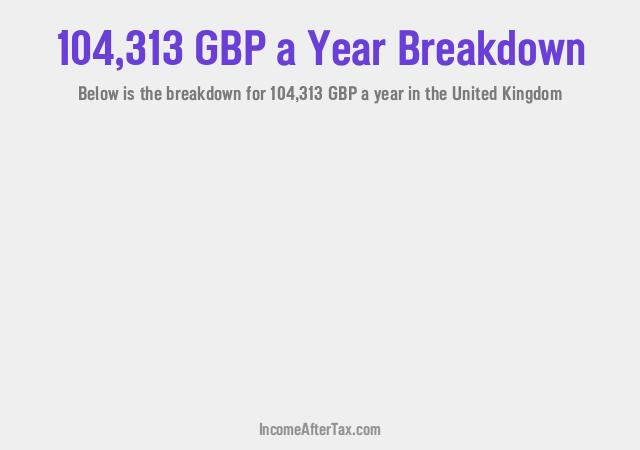 How much is £104,313 a Year After Tax in the United Kingdom?