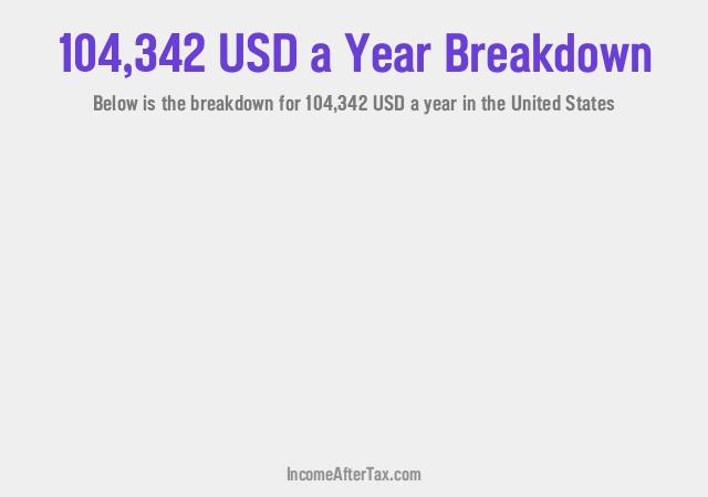 How much is $104,342 a Year After Tax in the United States?