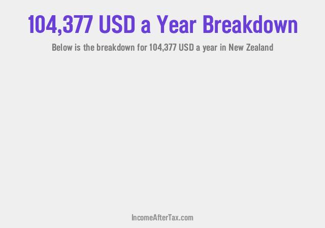 How much is $104,377 a Year After Tax in New Zealand?