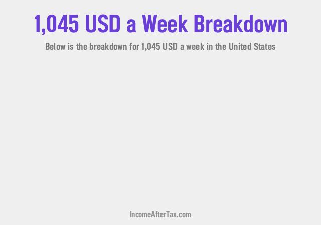 How much is $1,045 a Week After Tax in the United States?