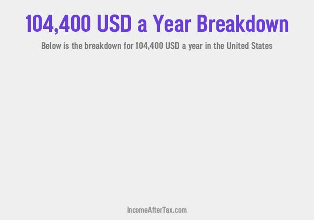 How much is $104,400 a Year After Tax in the United States?