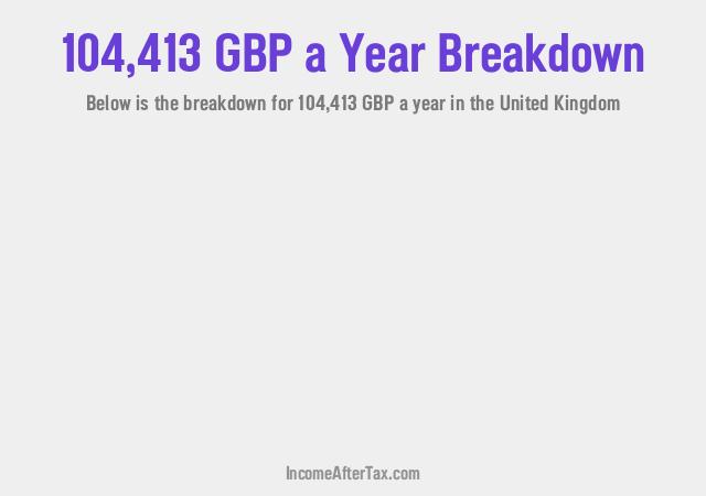 How much is £104,413 a Year After Tax in the United Kingdom?