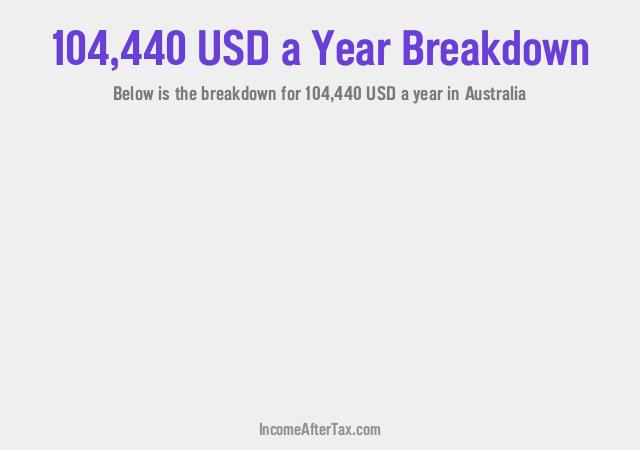 How much is $104,440 a Year After Tax in Australia?