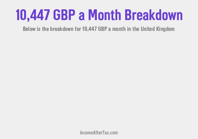 How much is £10,447 a Month After Tax in the United Kingdom?