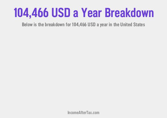 How much is $104,466 a Year After Tax in the United States?