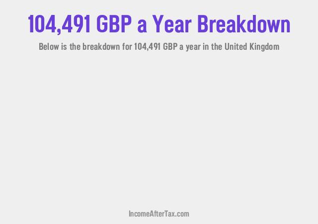 How much is £104,491 a Year After Tax in the United Kingdom?