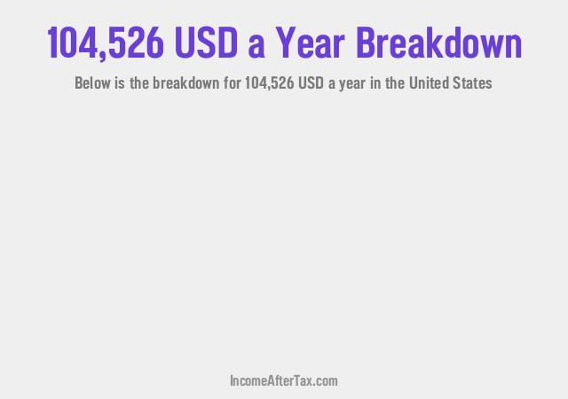 How much is $104,526 a Year After Tax in the United States?