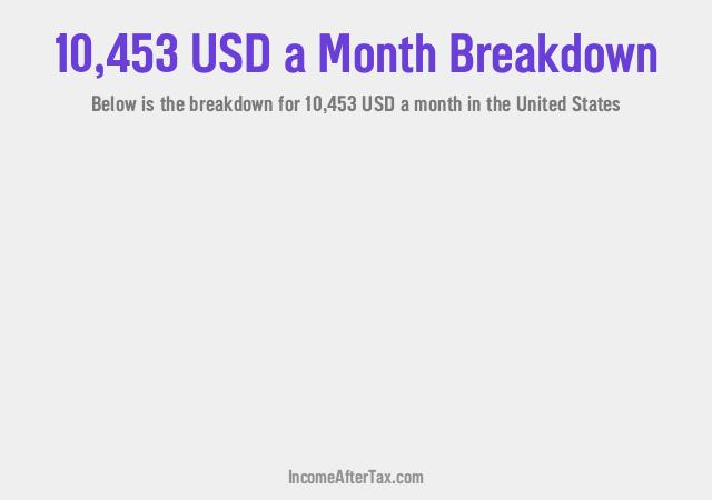 How much is $10,453 a Month After Tax in the United States?