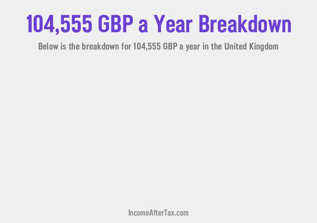 How much is £104,555 a Year After Tax in the United Kingdom?