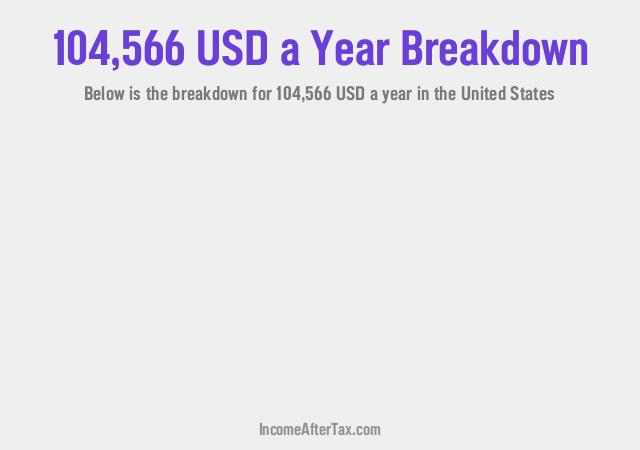 How much is $104,566 a Year After Tax in the United States?