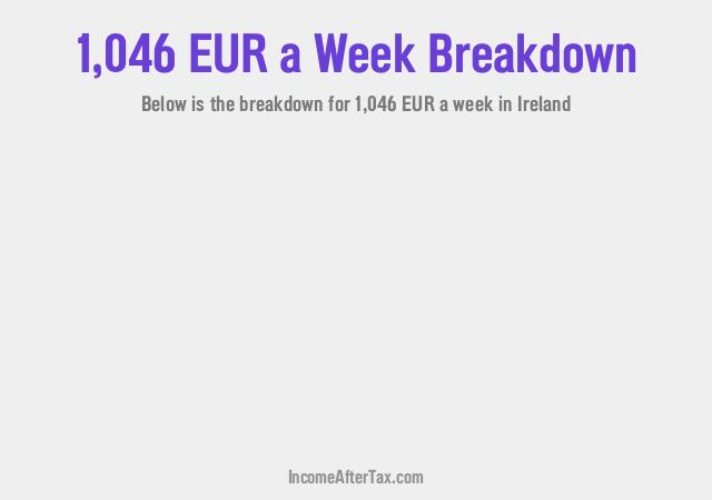 How much is €1,046 a Week After Tax in Ireland?