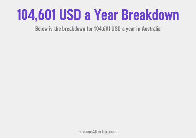 How much is $104,601 a Year After Tax in Australia?