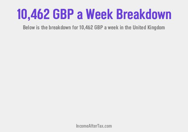 How much is £10,462 a Week After Tax in the United Kingdom?