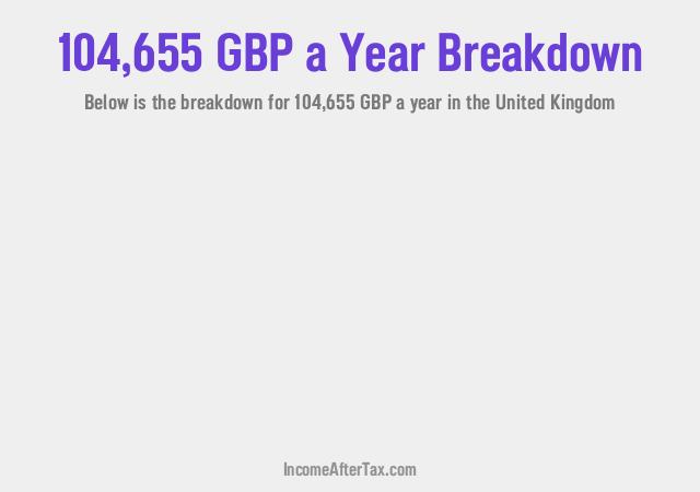 How much is £104,655 a Year After Tax in the United Kingdom?