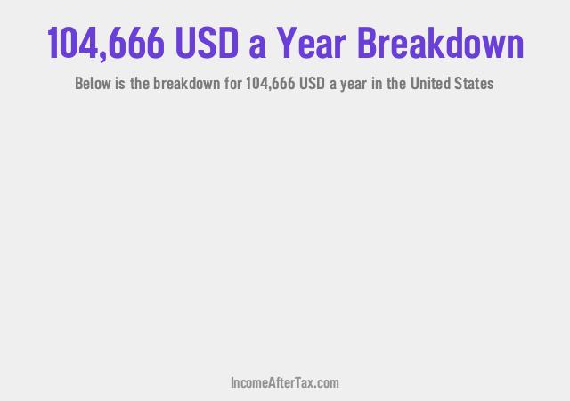 How much is $104,666 a Year After Tax in the United States?