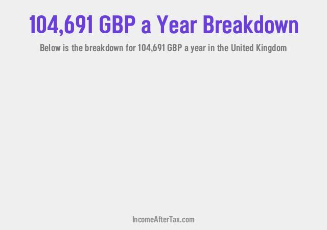 How much is £104,691 a Year After Tax in the United Kingdom?
