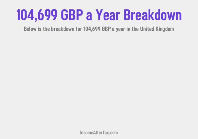 How much is £104,699 a Year After Tax in the United Kingdom?